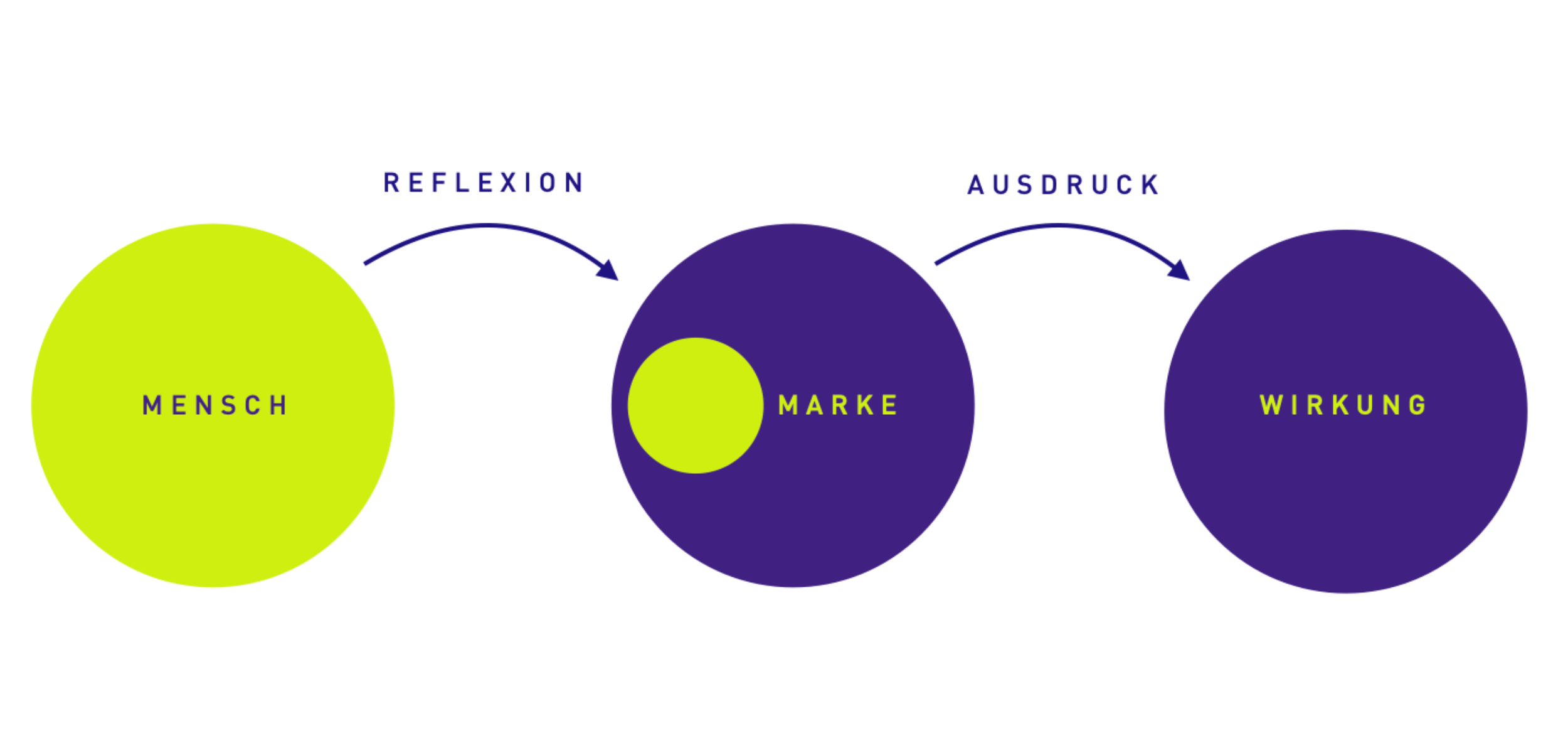 Grafiken Landingpage Websites